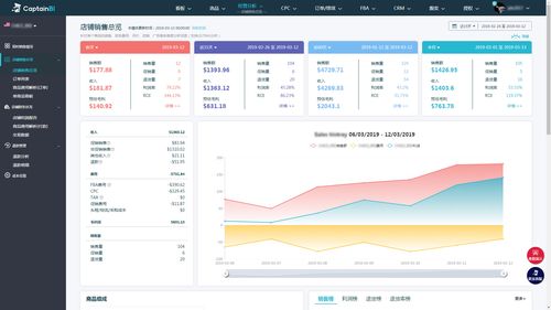 亚马逊大数据分析,亚马逊大数据分析成效-第4张图片-华田资讯 亚马逊大数据分析,亚马逊大数据分析成效-第4张图片-华田资讯