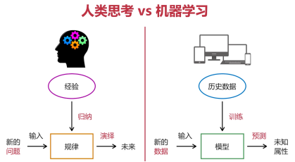 机器学习和人工智能,机器学习-第2张图片-华田资讯 机器学习和人工智能,机器学习-第2张图片-华田资讯
