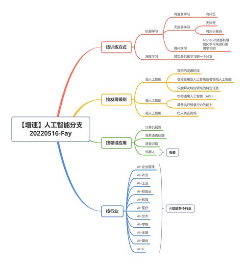 机器学习和人工智能,机器学习-第4张图片-华田资讯 机器学习和人工智能,机器学习-第4张图片-华田资讯