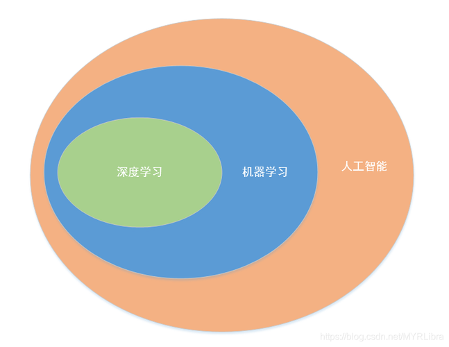 机器学习和人工智能,机器学习-第5张图片-华田资讯 机器学习和人工智能,机器学习-第5张图片-华田资讯