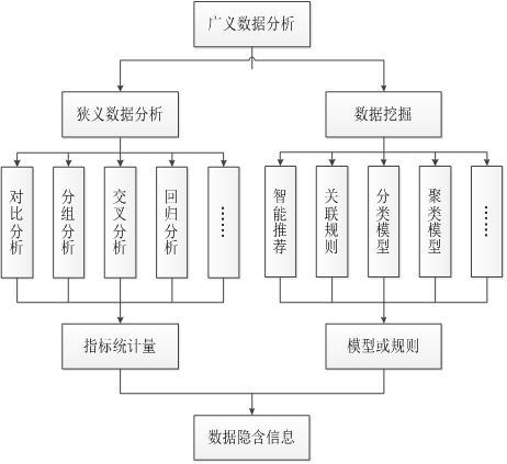 数据分析与大数据 - 数据分析与大数据分析-第6张图片-华田资讯 数据分析与大数据 - 数据分析与大数据分析-第6张图片-华田资讯