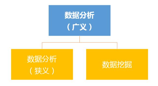 数据分析与大数据 - 数据分析与大数据分析-第7张图片-华田资讯 数据分析与大数据 - 数据分析与大数据分析-第7张图片-华田资讯