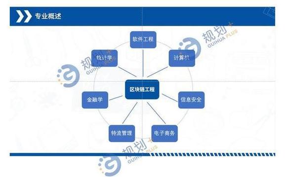 区块链设计师(区块链设计师招聘)-第1张图片-华田资讯 区块链设计师(区块链设计师招聘)-第1张图片-华田资讯