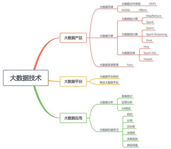大数据技术是学什么的,大数据技术是学什么的就业前景-第6张图片-华田资讯 大数据技术是学什么的,大数据技术是学什么的就业前景-第6张图片-华田资讯