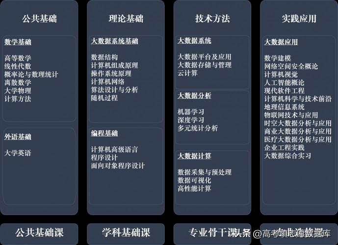大数据技术是学什么的,大数据技术是学什么的就业前景-第8张图片-华田资讯 大数据技术是学什么的,大数据技术是学什么的就业前景-第8张图片-华田资讯