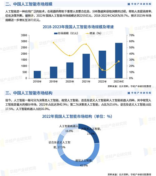 人工智能的未来(人工智能的未来杰夫·霍金斯书)-第2张图片-华田资讯 人工智能的未来(人工智能的未来杰夫·霍金斯书)-第2张图片-华田资讯