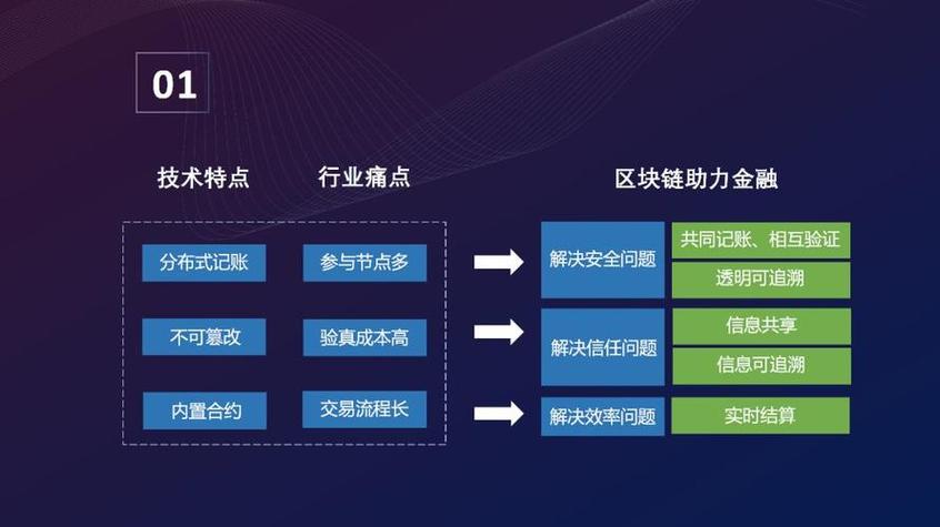 区块链行业应用 - 区块链行业应用指南-第7张图片-华田资讯 区块链行业应用 - 区块链行业应用指南-第7张图片-华田资讯