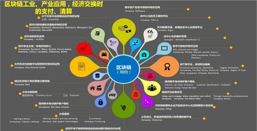 国内区块链市场 - 中国区块链市场-第5张图片-华田资讯 国内区块链市场 - 中国区块链市场-第5张图片-华田资讯