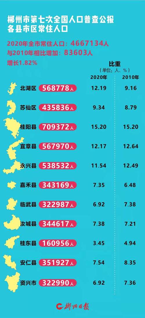 郴州市新闻网最新消息 - 郴州本地新闻-第4张图片-华田资讯 郴州市新闻网最新消息 - 郴州本地新闻-第4张图片-华田资讯