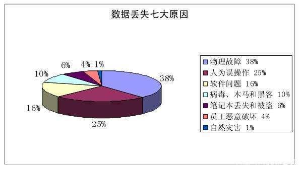 大数据的问题(大数据的问题与挑战)-第1张图片-华田资讯 大数据的问题(大数据的问题与挑战)-第1张图片-华田资讯