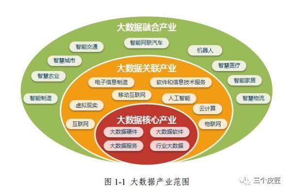 大数据的问题(大数据的问题与挑战)-第3张图片-华田资讯 大数据的问题(大数据的问题与挑战)-第3张图片-华田资讯