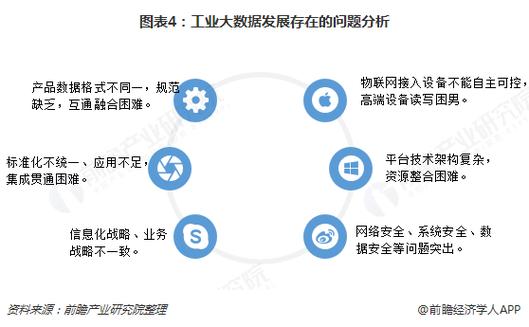 大数据的问题(大数据的问题与挑战)-第4张图片-华田资讯 大数据的问题(大数据的问题与挑战)-第4张图片-华田资讯