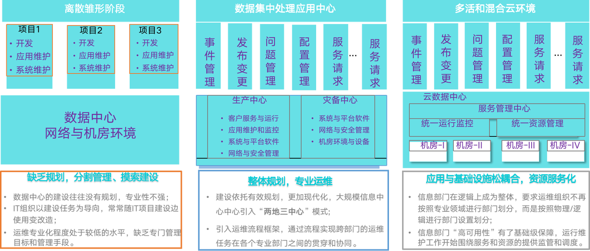 大数据的问题(大数据的问题与挑战)-第6张图片-华田资讯 大数据的问题(大数据的问题与挑战)-第6张图片-华田资讯