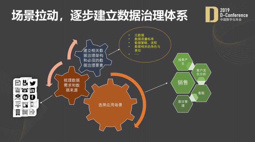 大数据的问题(大数据的问题与挑战)-第7张图片-华田资讯 大数据的问题(大数据的问题与挑战)-第7张图片-华田资讯