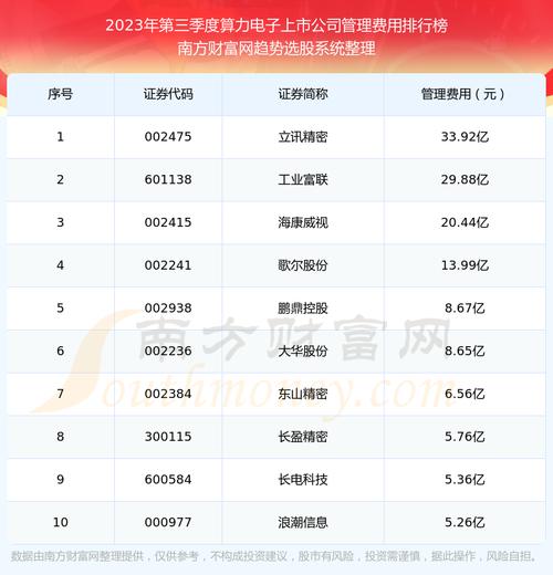 大数据公司排名大数据公司(2020 大数据 公司排名)-第2张图片-华田资讯 大数据公司排名大数据公司(2020 大数据 公司排名)-第2张图片-华田资讯