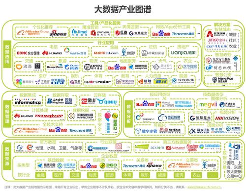 大数据公司排名大数据公司(2020 大数据 公司排名)-第3张图片-华田资讯 大数据公司排名大数据公司(2020 大数据 公司排名)-第3张图片-华田资讯