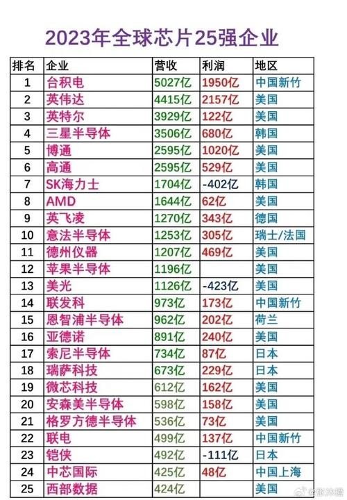 大数据公司排名大数据公司(2020 大数据 公司排名)-第8张图片-华田资讯 大数据公司排名大数据公司(2020 大数据 公司排名)-第8张图片-华田资讯