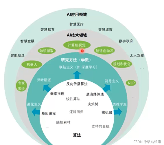 人工智能的研究领域,人工智能的研究领域是什么-第3张图片-华田资讯 人工智能的研究领域,人工智能的研究领域是什么-第3张图片-华田资讯