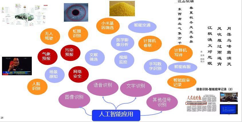 人工智能的研究领域,人工智能的研究领域是什么-第4张图片-华田资讯 人工智能的研究领域,人工智能的研究领域是什么-第4张图片-华田资讯