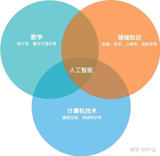 人工智能的研究领域,人工智能的研究领域是什么-第6张图片-华田资讯 人工智能的研究领域,人工智能的研究领域是什么-第6张图片-华田资讯