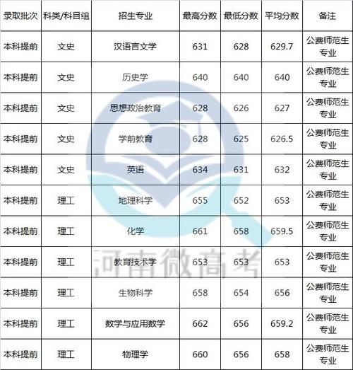 华师大数据库(华东师范大学数据库期末考试)-第5张图片-华田资讯 华师大数据库(华东师范大学数据库期末考试)-第5张图片-华田资讯