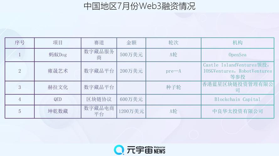 区块链币开发,区块链技术开发入门-第5张图片-华田资讯 区块链币开发,区块链技术开发入门-第5张图片-华田资讯
