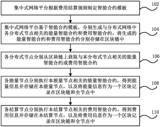 区块链币开发,区块链技术开发入门-第6张图片-华田资讯 区块链币开发,区块链技术开发入门-第6张图片-华田资讯