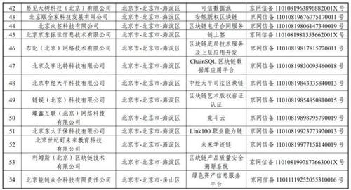 腾讯云区块链服务(腾讯云tbaas区块链服务平台)-第5张图片-华田资讯 腾讯云区块链服务(腾讯云tbaas区块链服务平台)-第5张图片-华田资讯