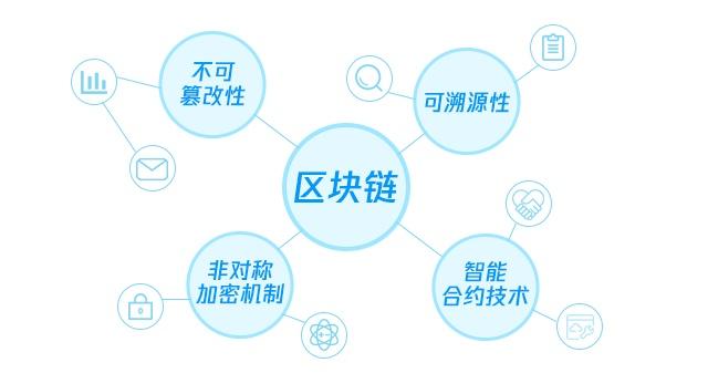 腾讯云区块链服务(腾讯云tbaas区块链服务平台)-第6张图片-华田资讯 腾讯云区块链服务(腾讯云tbaas区块链服务平台)-第6张图片-华田资讯