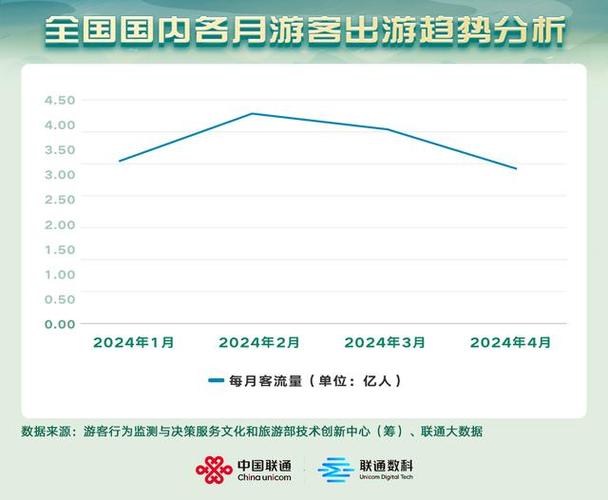 旅游大数据分析(旅游大数据分析证书)-第1张图片-华田资讯 旅游大数据分析(旅游大数据分析证书)-第1张图片-华田资讯