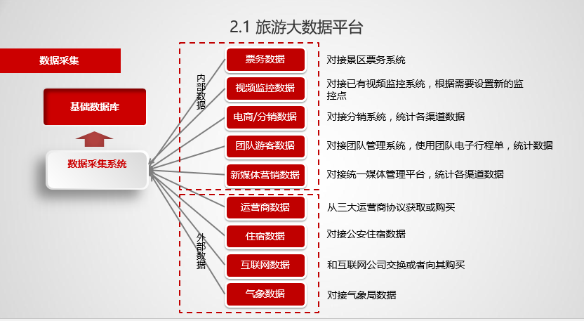 旅游大数据分析(旅游大数据分析证书)-第5张图片-华田资讯 旅游大数据分析(旅游大数据分析证书)-第5张图片-华田资讯