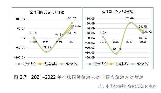旅游大数据分析(旅游大数据分析证书)-第7张图片-华田资讯 旅游大数据分析(旅游大数据分析证书)-第7张图片-华田资讯