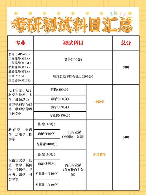 大数据专业考研,大数据方向考研-第5张图片-华田资讯 大数据专业考研,大数据方向考研-第5张图片-华田资讯