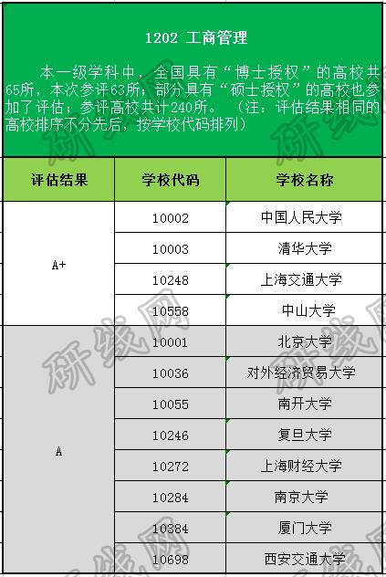 大数据专业考研,大数据方向考研-第8张图片-华田资讯 大数据专业考研,大数据方向考研-第8张图片-华田资讯