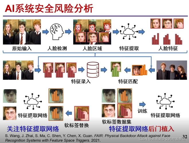 人工智能网络安全(人工智能网络安全论文)-第5张图片-华田资讯 人工智能网络安全(人工智能网络安全论文)-第5张图片-华田资讯