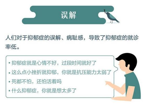 抑郁症新闻报道,抑郁症的新闻报道-第5张图片-华田资讯 抑郁症新闻报道,抑郁症的新闻报道-第5张图片-华田资讯