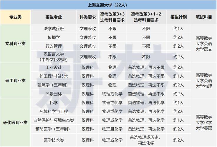上海交大人工智能,上海交大人工智能卓越人才试点班怎么样-第4张图片-华田资讯 上海交大人工智能,上海交大人工智能卓越人才试点班怎么样-第4张图片-华田资讯
