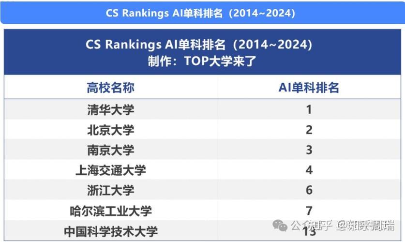 上海交大人工智能,上海交大人工智能卓越人才试点班怎么样-第6张图片-华田资讯 上海交大人工智能,上海交大人工智能卓越人才试点班怎么样-第6张图片-华田资讯