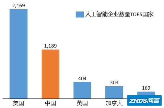 中国人工智能网,中国人工智能网站的网址-第1张图片-华田资讯 中国人工智能网,中国人工智能网站的网址-第1张图片-华田资讯