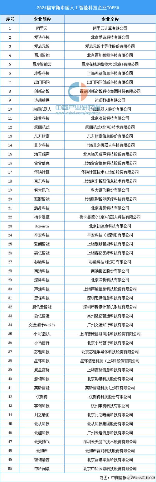 中国人工智能网,中国人工智能网站的网址-第6张图片-华田资讯 中国人工智能网,中国人工智能网站的网址-第6张图片-华田资讯
