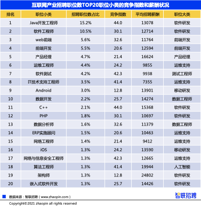 人工智能工程师,人工智能工程师学历要求-第1张图片-华田资讯 人工智能工程师,人工智能工程师学历要求-第1张图片-华田资讯