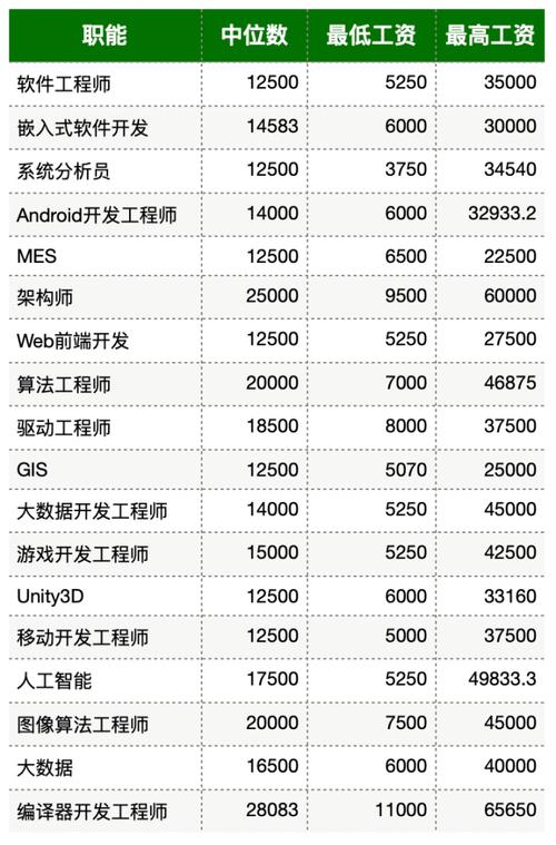 人工智能工程师,人工智能工程师学历要求-第6张图片-华田资讯 人工智能工程师,人工智能工程师学历要求-第6张图片-华田资讯