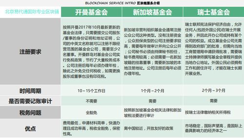 区块链商业计划书 - 区块链商业计划书编写与路演-第5张图片-华田资讯 区块链商业计划书 - 区块链商业计划书编写与路演-第5张图片-华田资讯