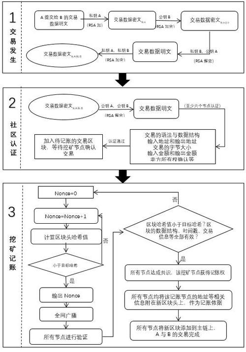 区块链商业计划书 - 区块链商业计划书编写与路演-第6张图片-华田资讯 区块链商业计划书 - 区块链商业计划书编写与路演-第6张图片-华田资讯