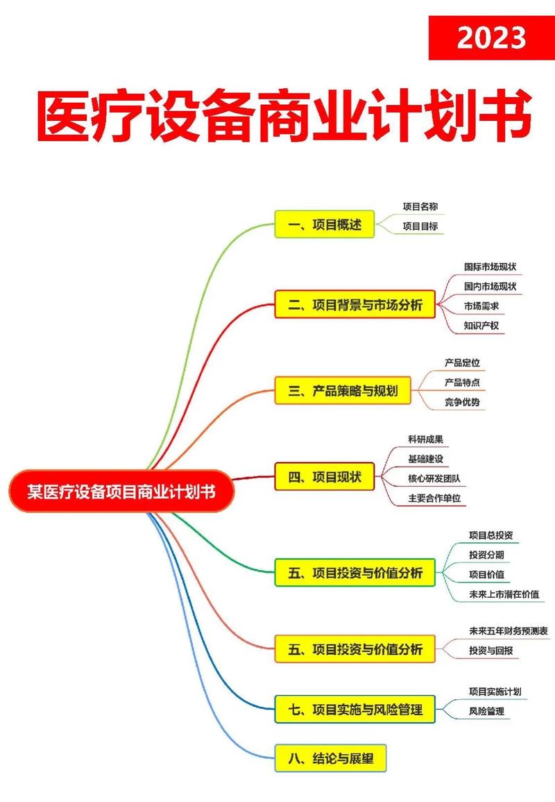 区块链商业计划书 - 区块链商业计划书编写与路演-第7张图片-华田资讯 区块链商业计划书 - 区块链商业计划书编写与路演-第7张图片-华田资讯