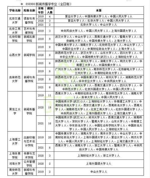 新闻传播学考研,新闻传播学考研学校-第8张图片-华田资讯 新闻传播学考研,新闻传播学考研学校-第8张图片-华田资讯