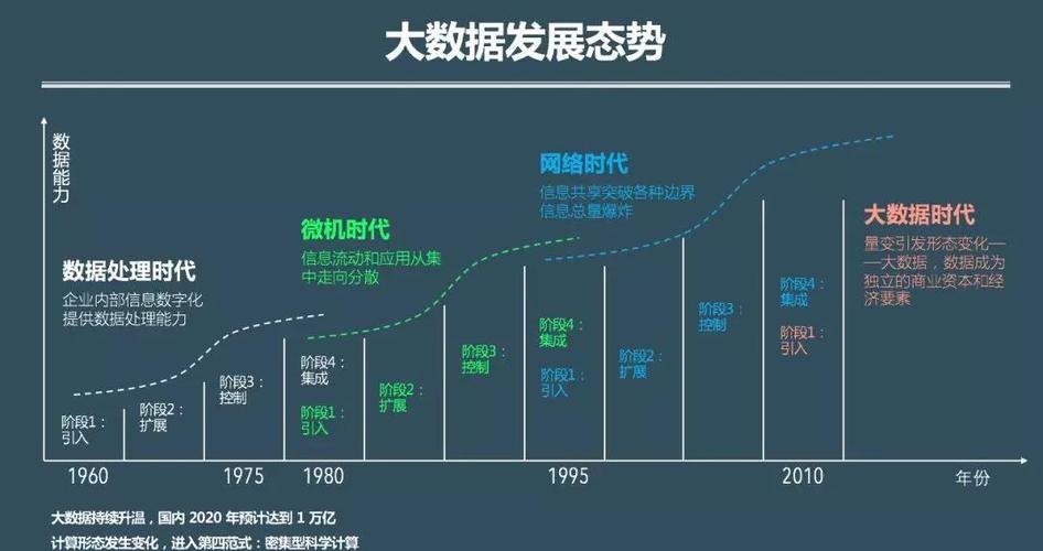 大数据应用现状,大数据应用现状论文-第2张图片-华田资讯 大数据应用现状,大数据应用现状论文-第2张图片-华田资讯