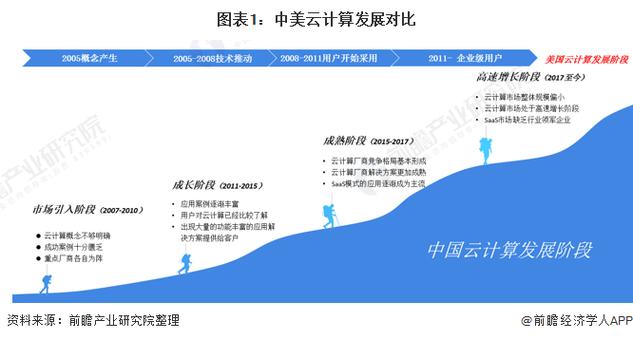 大数据应用现状,大数据应用现状论文-第5张图片-华田资讯 大数据应用现状,大数据应用现状论文-第5张图片-华田资讯