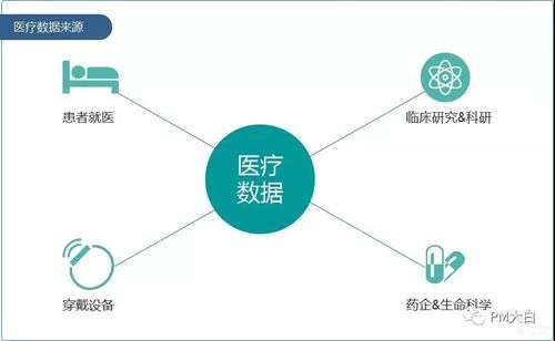 大数据的来源 - 大数据的来源包括-第3张图片-华田资讯 大数据的来源 - 大数据的来源包括-第3张图片-华田资讯