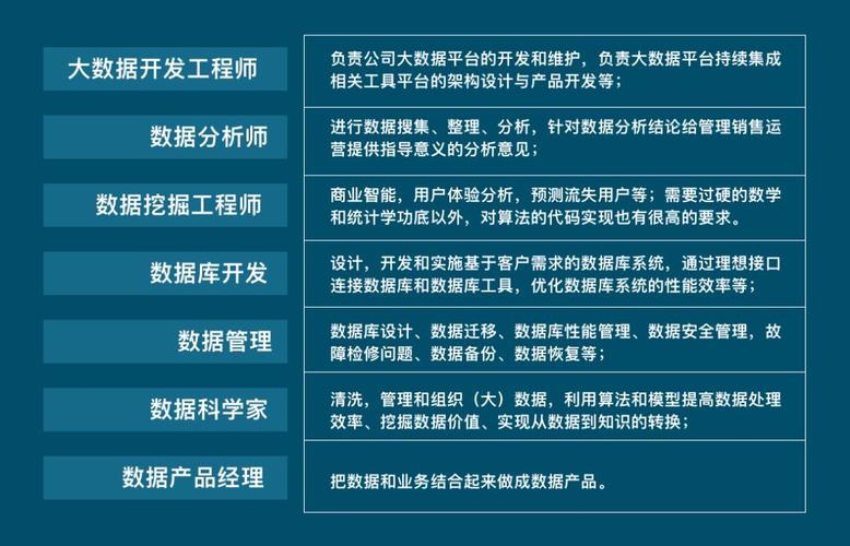 大数据管理与应用就业方向及前景 - 南邮大数据管理与应用就业方向及前景-第5张图片-华田资讯 大数据管理与应用就业方向及前景 - 南邮大数据管理与应用就业方向及前景-第5张图片-华田资讯